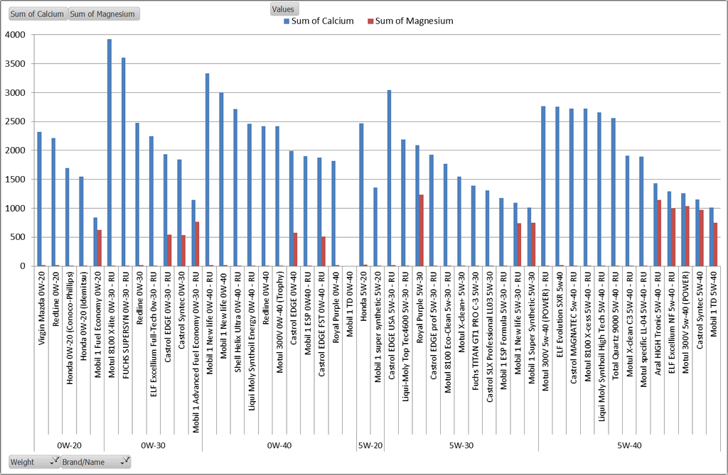 Virgin Oil Analysis Calcium magnesium.png