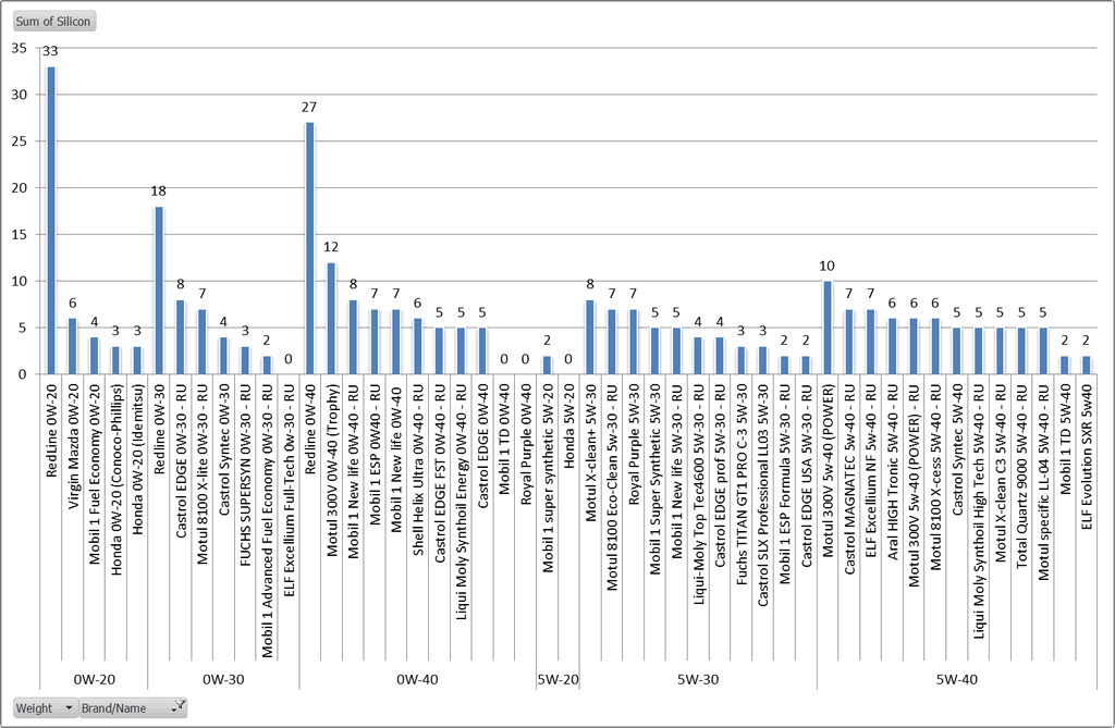 Virgin Oil Analysis Silicon.png