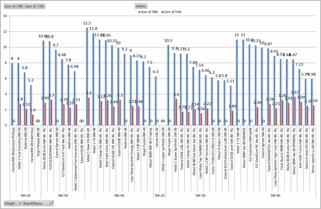 Virgin Oil Analysis TBN-TAN.png