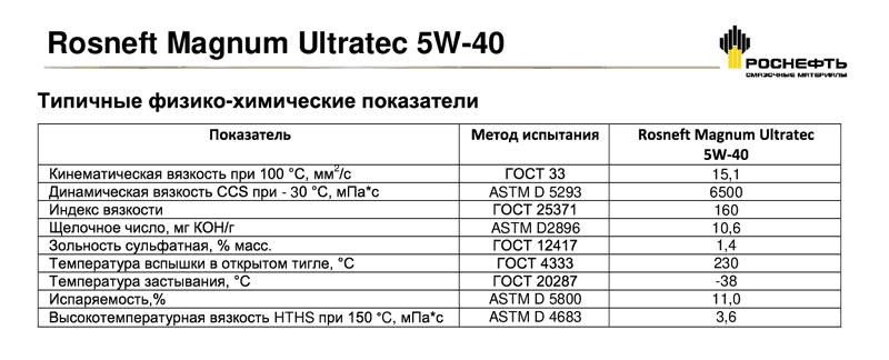 Rosneft_Magnum_Ultratec_5W-402.gif