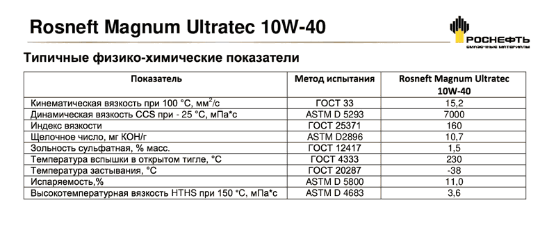 Rosneft_Magnum_Ultratec_10W-402.gif