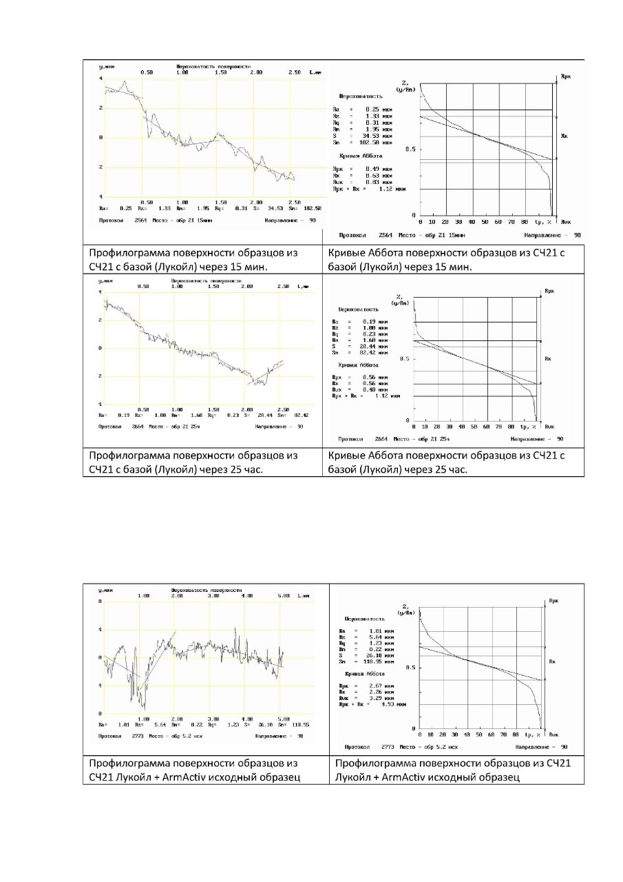 Сравнительные таблицы  мониторинга поверхностей трения ред-5.jpg