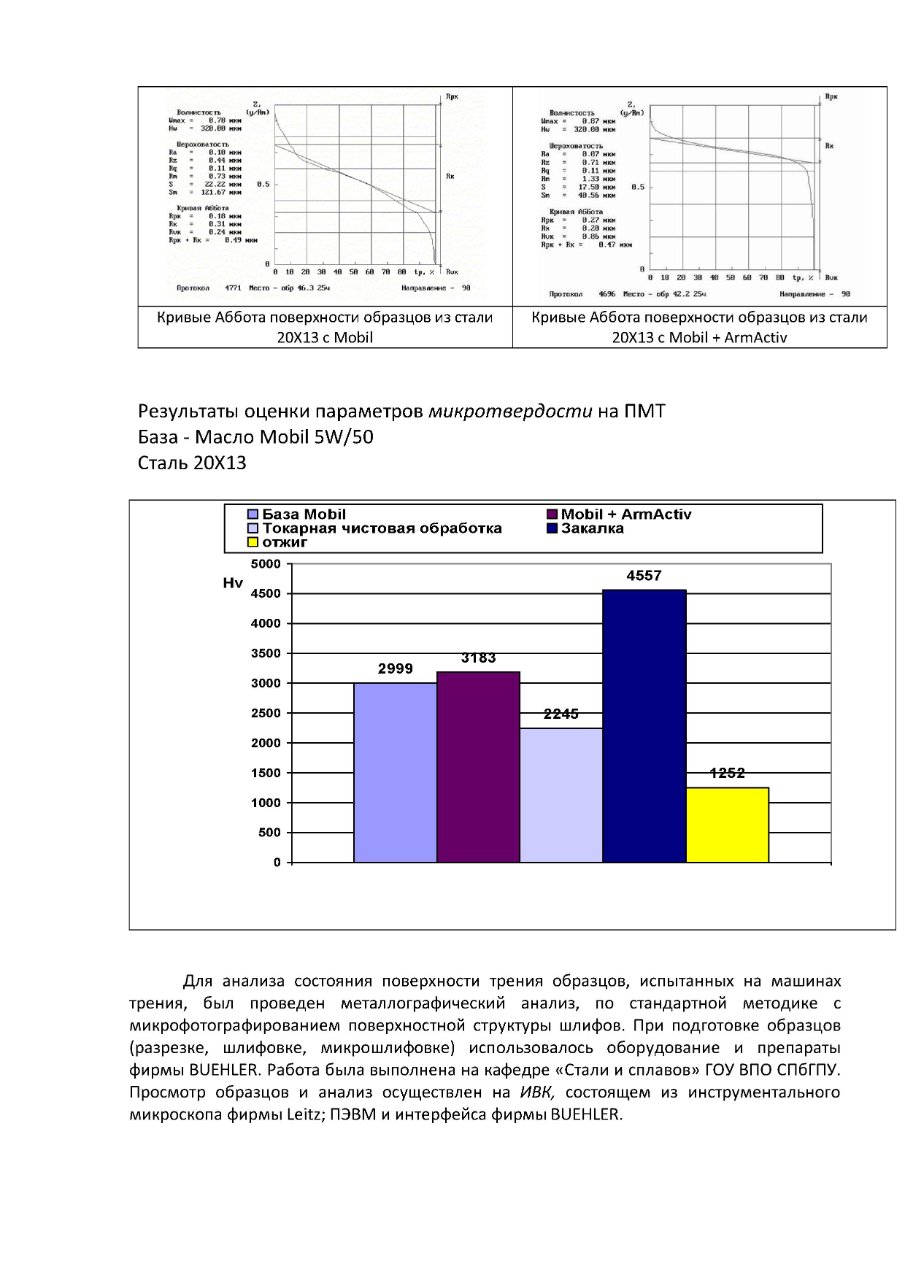 Сравнительные таблицы  мониторинга поверхностей трения ред-13.jpg
