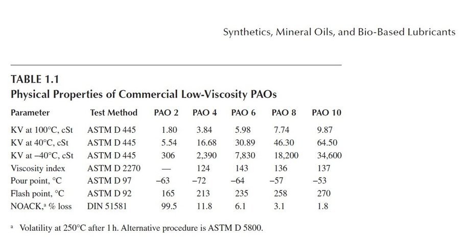 Low viscocyty PAJ