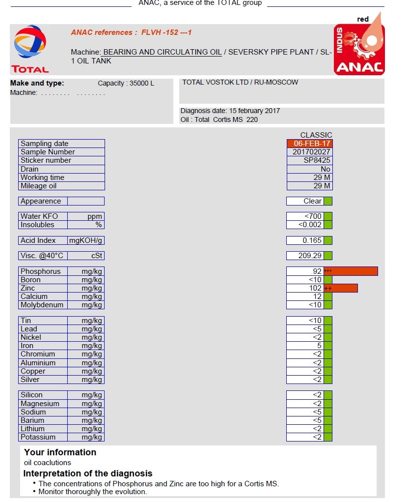 Total Rubia Tir  8900 10W-40  2017  page 2.jpg