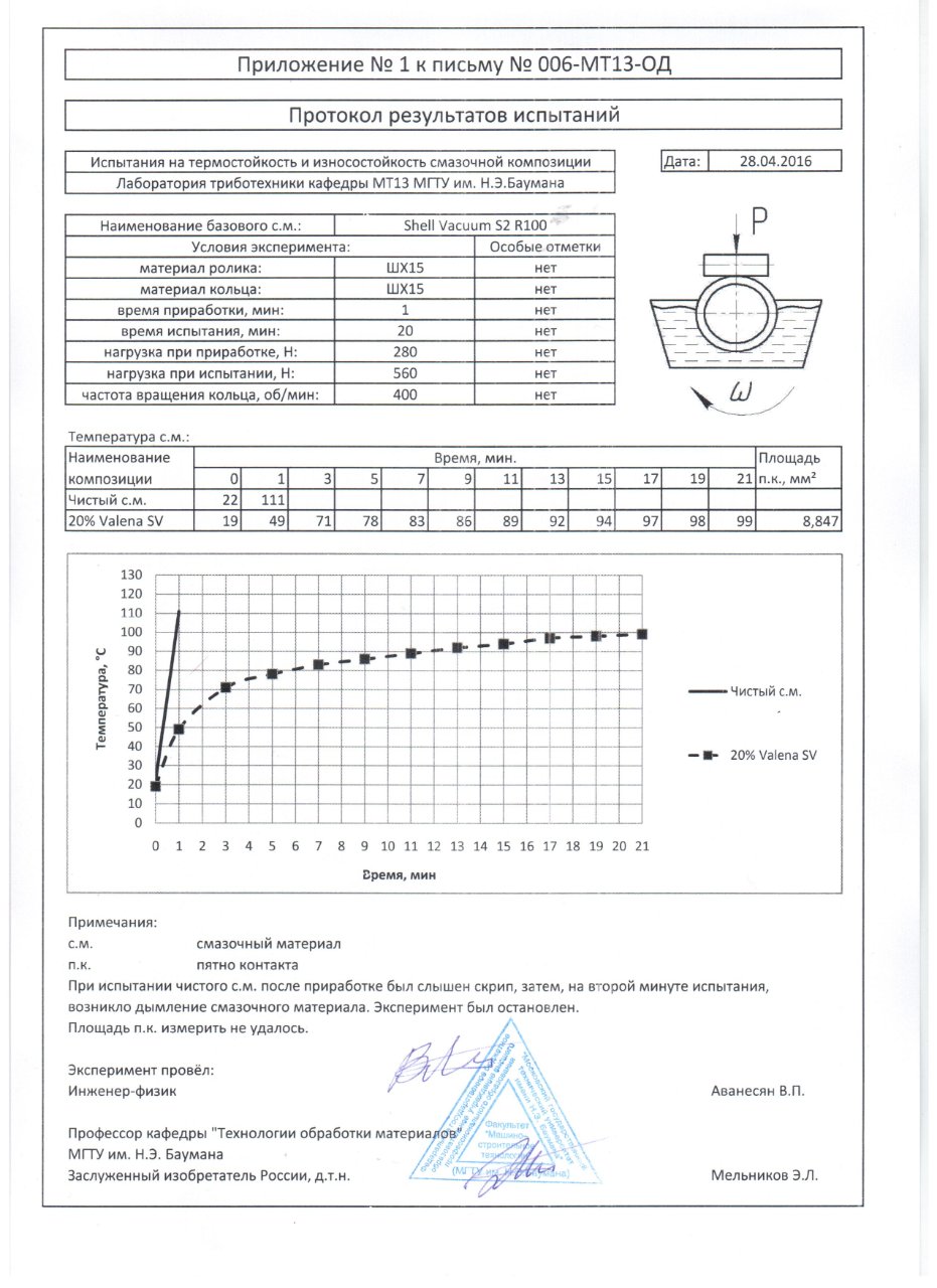 Shell Vacuum S2 R100 (2).jpg