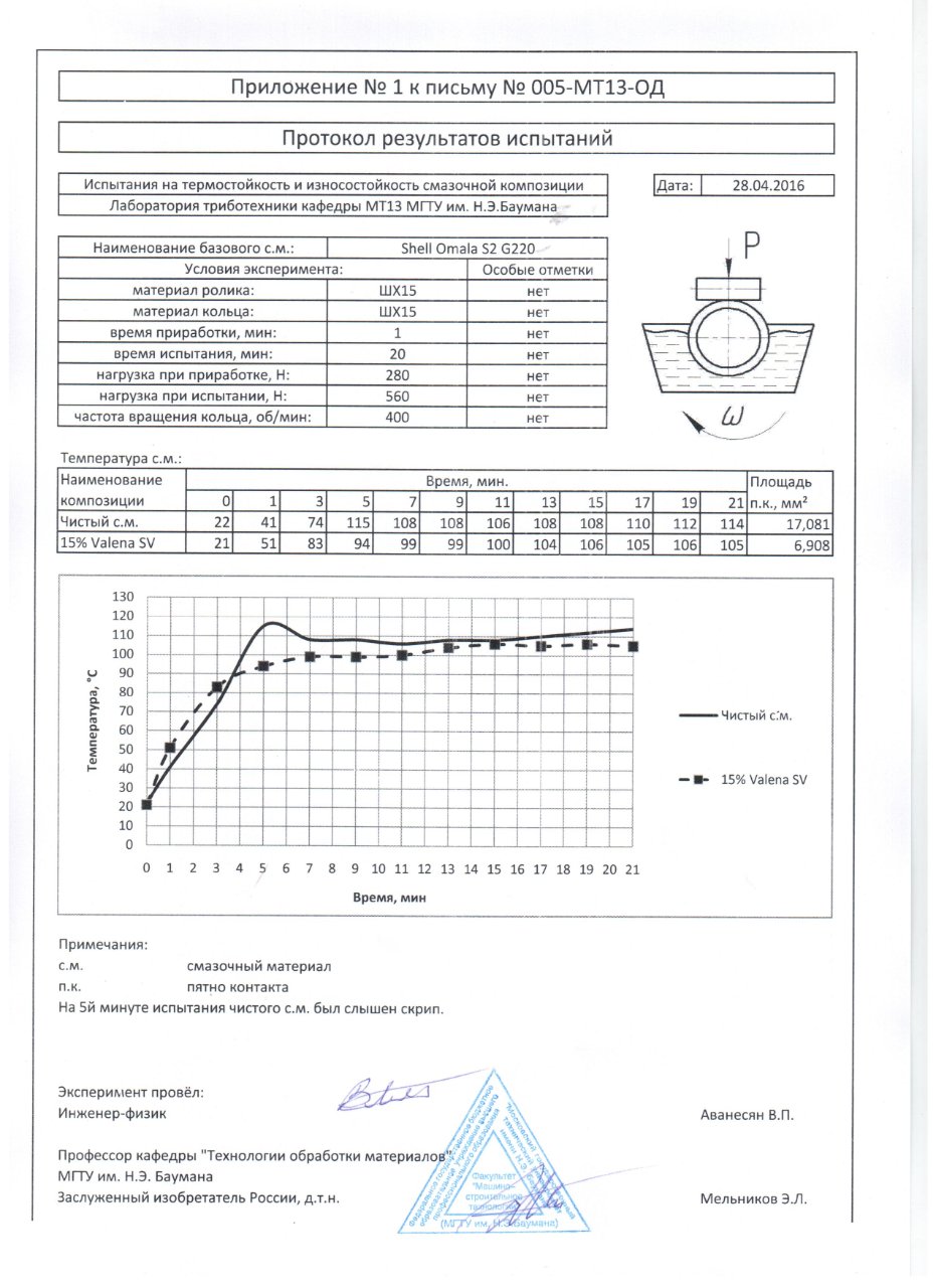 Shell Omala S2 (2).jpg