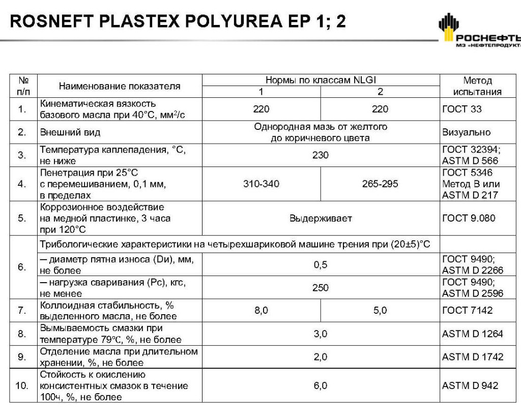 Rosneft Plastex Polyurea EP_Page2.jpg