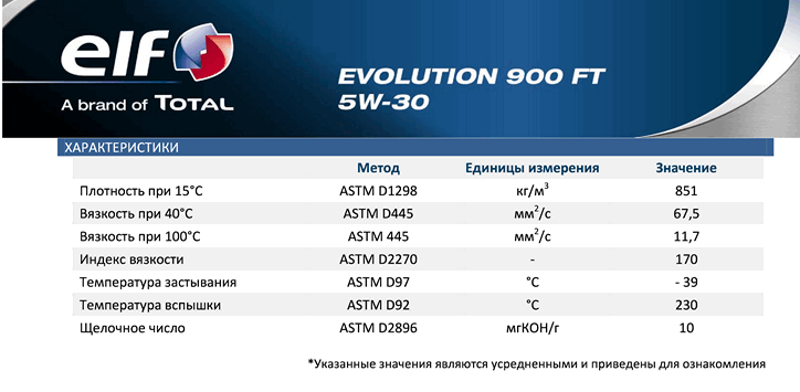 EVOLUTION_900_FT_5W-30_2.png