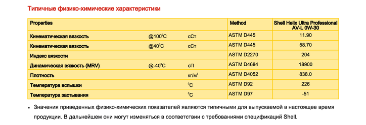 Helix_Ultra_Professional_AV-L_0W-30_(TDS-rus)2.png
