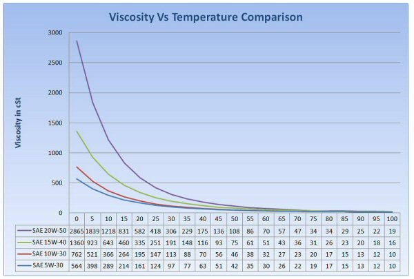 graph_4_viscosity_comparison.jpg