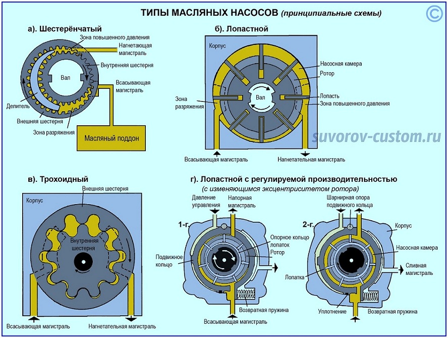 масляные-насосы.jpg