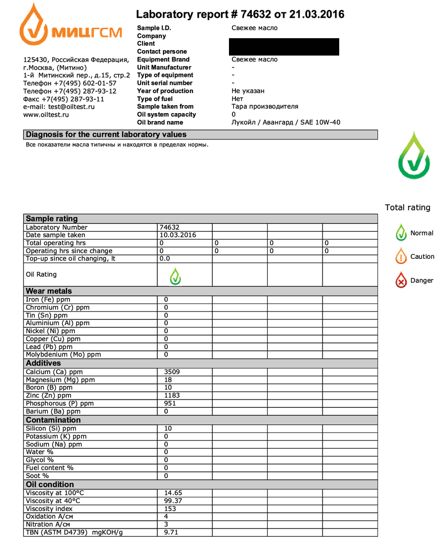 report_labnum_лукоил авангард10-40.png