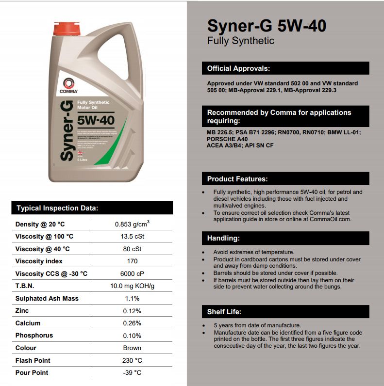 Syner-G 5w-40.png