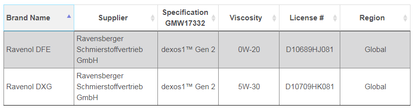 Ravenol DFE - DXG.png