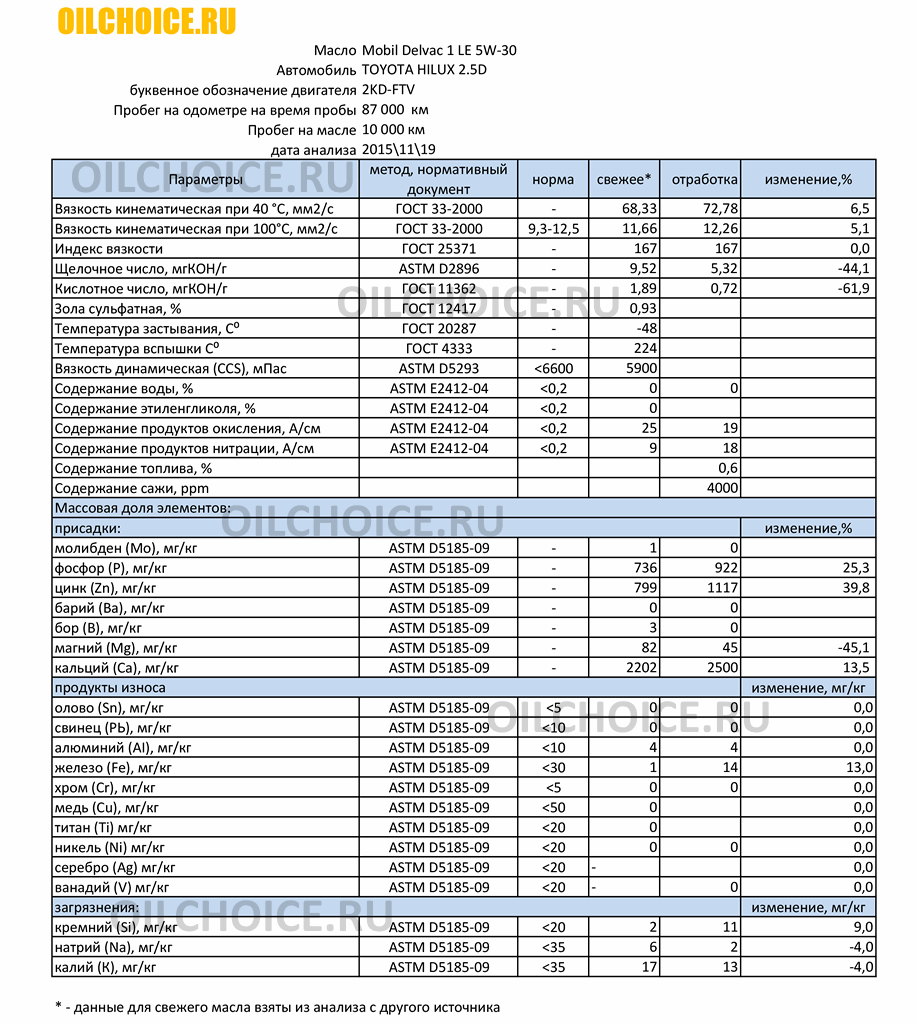 delvac_2015_11_19.png