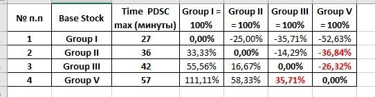 Сводная таблица к Fig 1