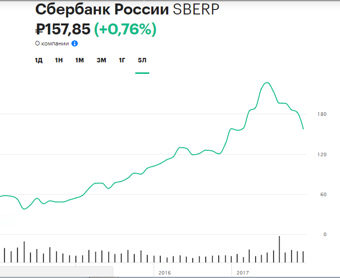 Сбер.PNG