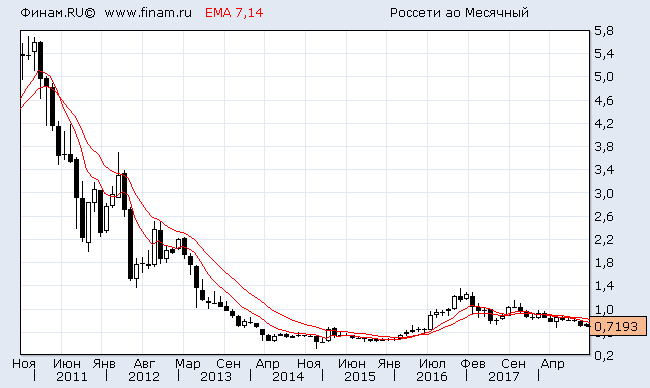 россети_мес.gif