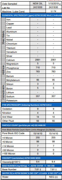 Ravenol-DXG-5W30-D1G2.PNG