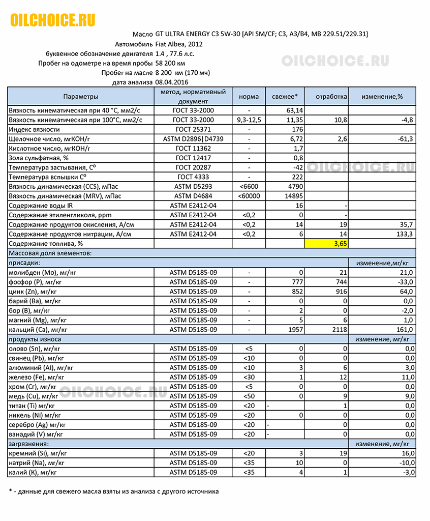 2016.04.11 - GT ULTRA ENERGY C3 5W-301.png