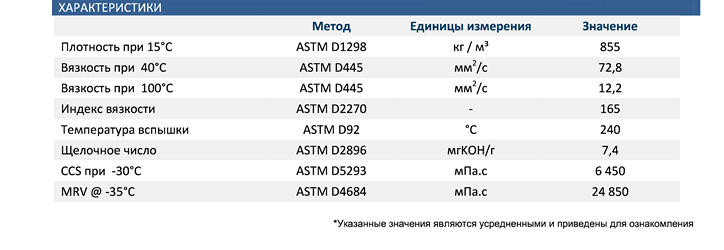 EVOLUTION_FULL_TECH_FE_5W-30_2.png