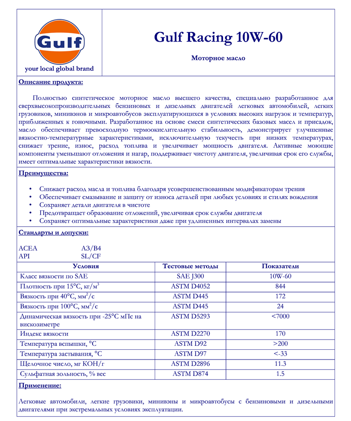 03_Gulf_Racing_10W-60.png