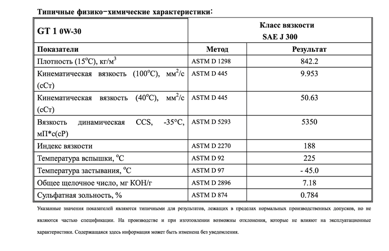 GT10W30_ProductInformation2.png