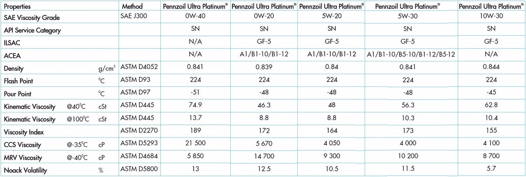 ultra_platinum.jpeg