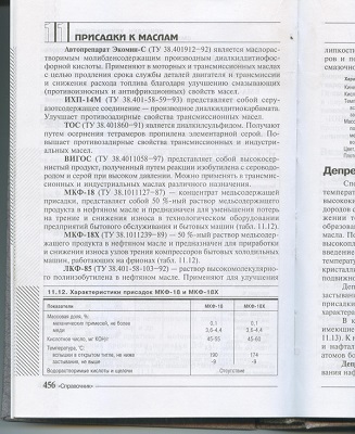 Присадки.jpg