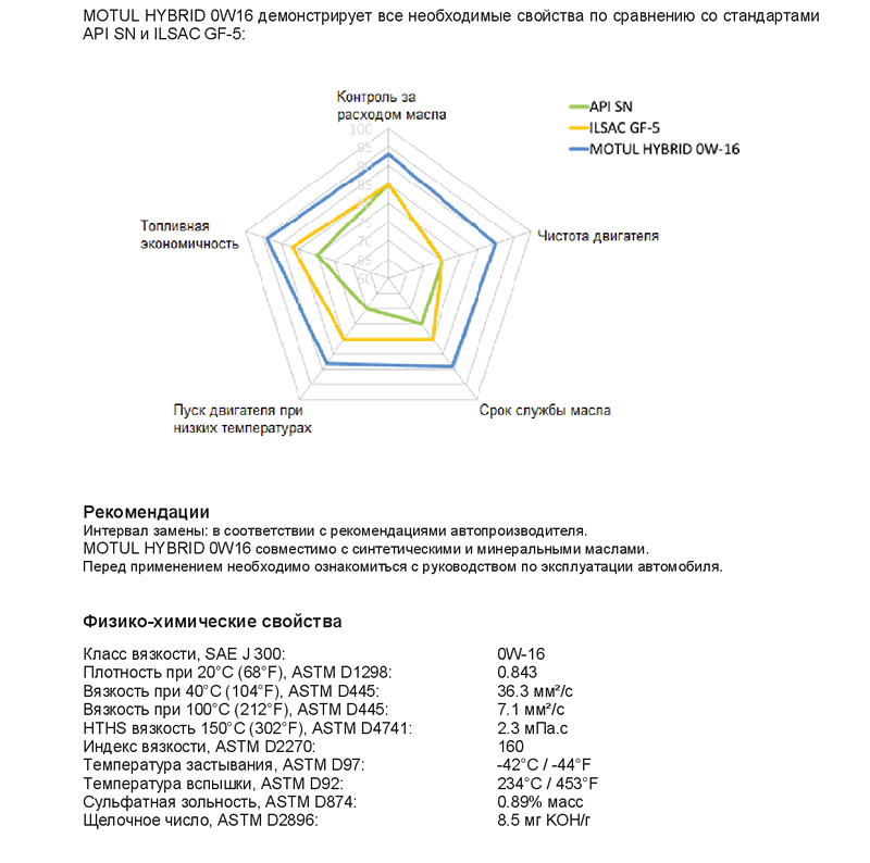 Hybrid_0W-16_(RU)2.png