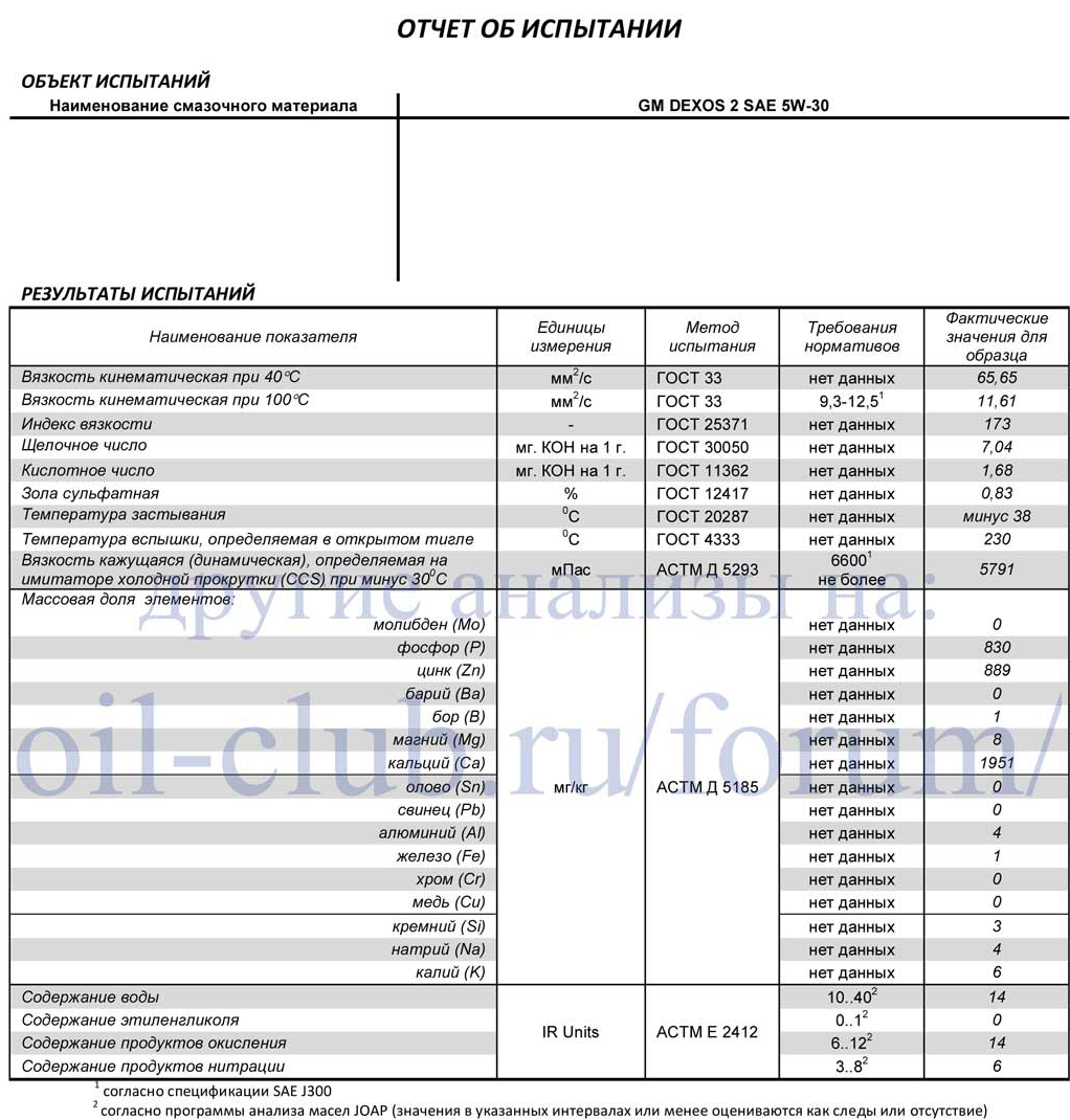 GM530свежее.png